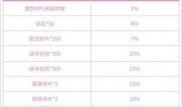新皮肤爆料价格表最新版,热门英雄新装亮相，价格几何？